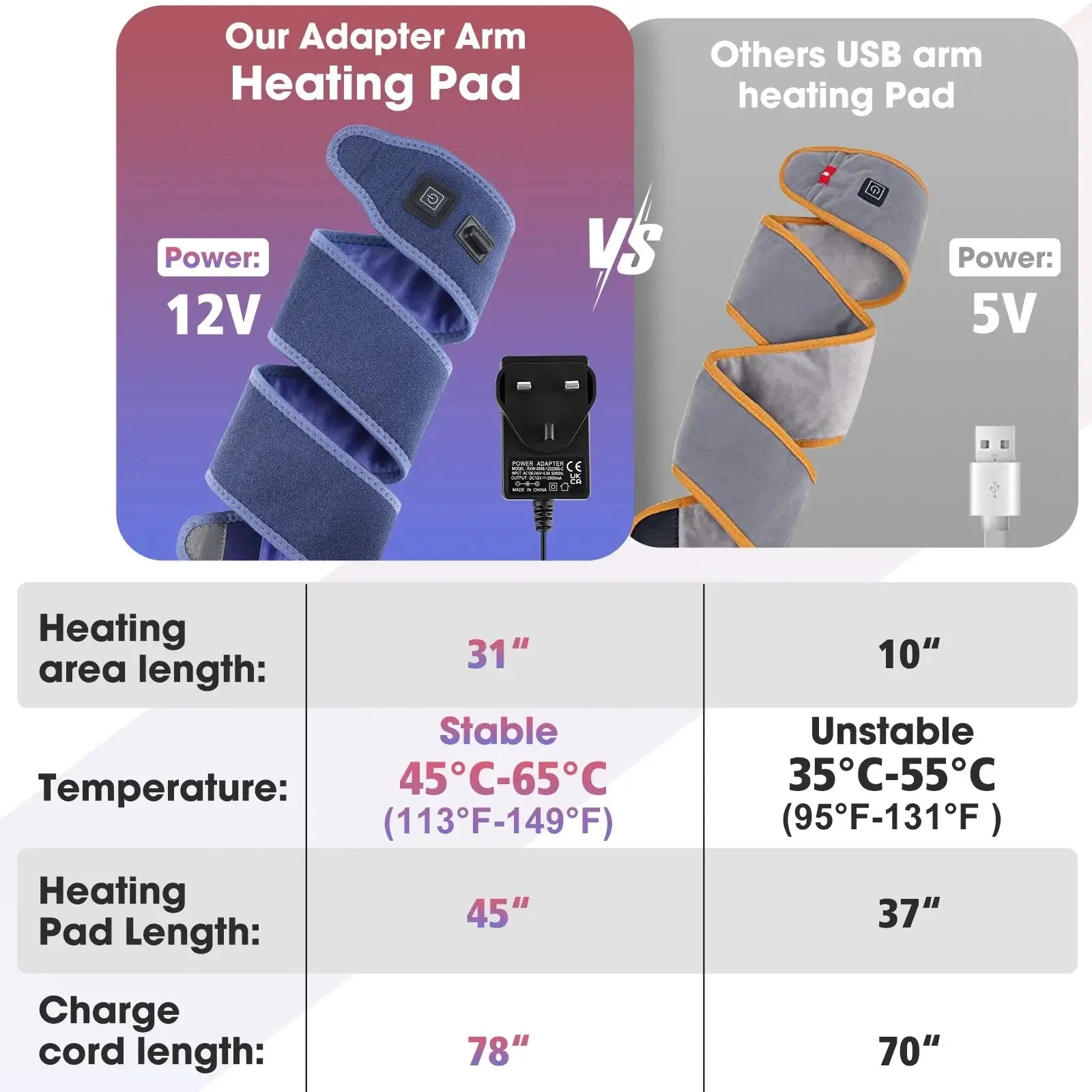 Electric Heating Bandage Support - Nivora Lux