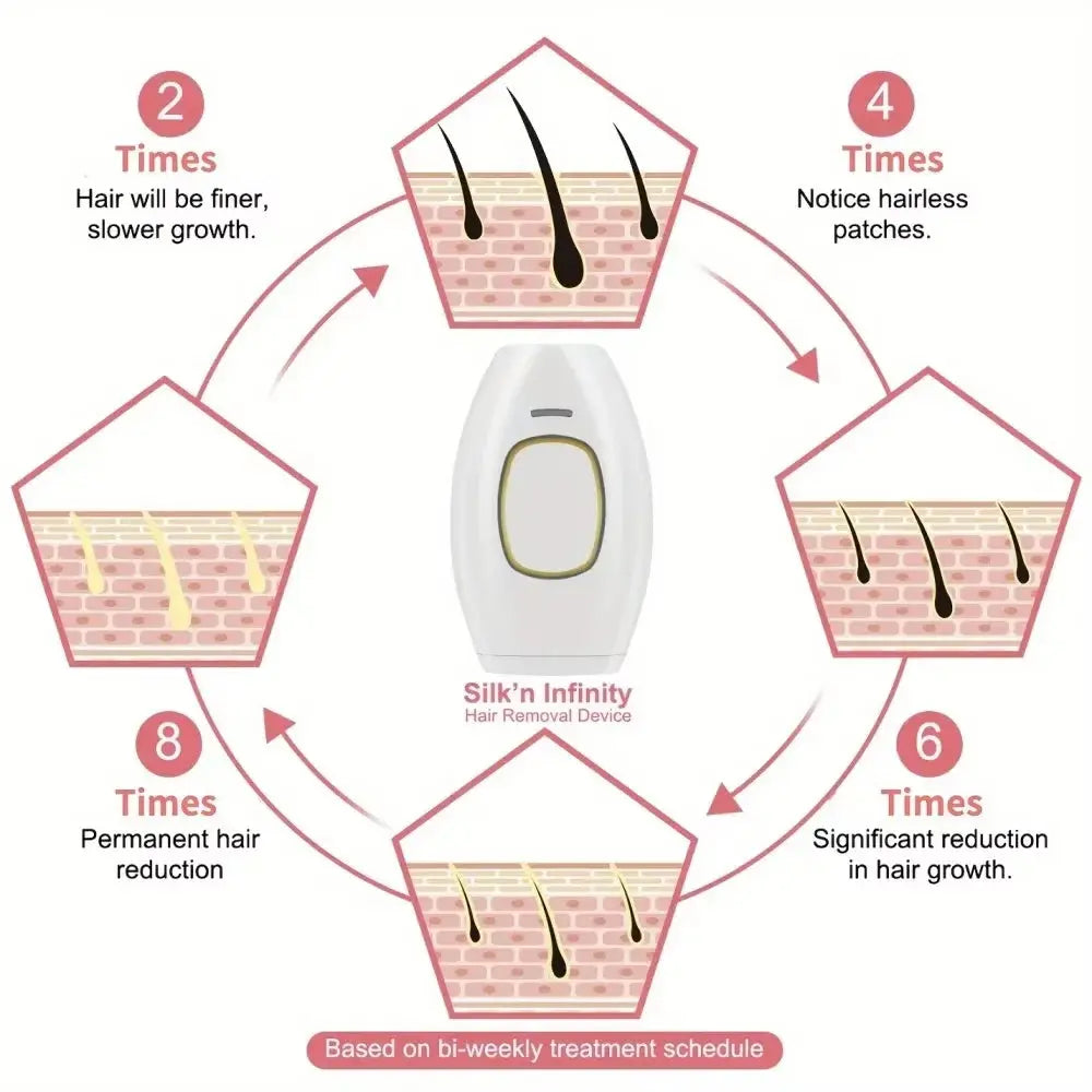 SmoothSkin IPL Hair Remover Nivora Lux