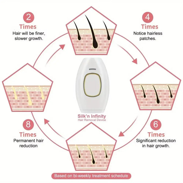 SmoothSkin IPL Hair Remover Nivora Lux